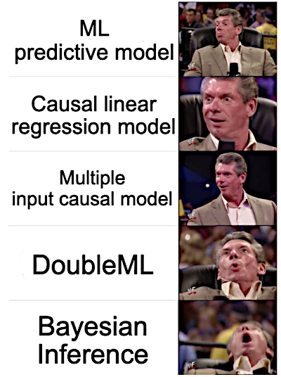 The results of Bayesian inference