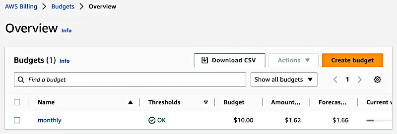 AWS billing console and alerts