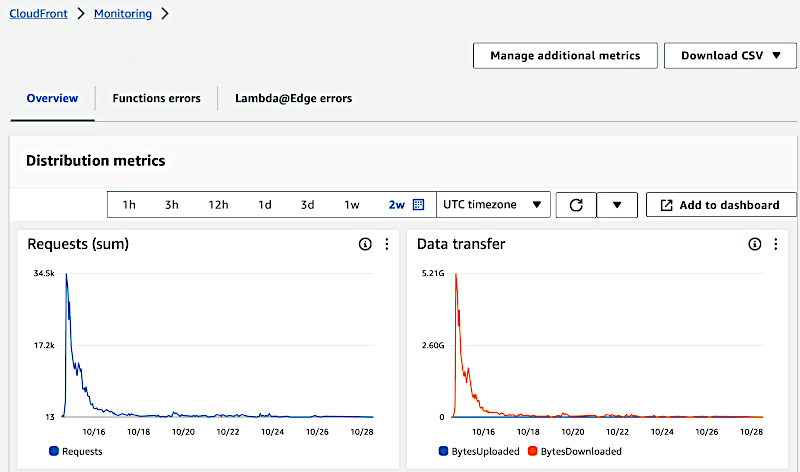 A complicated way to check CloudFront egress