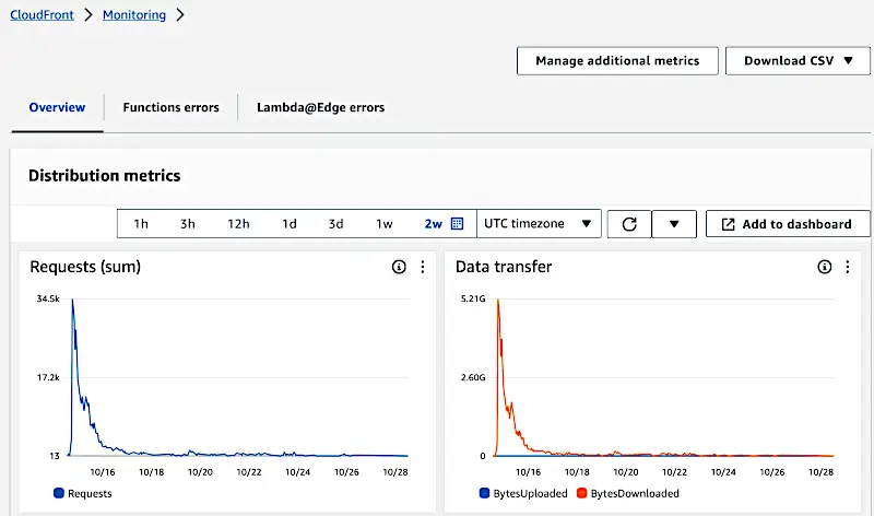 A complicated way to check CloudFront egress