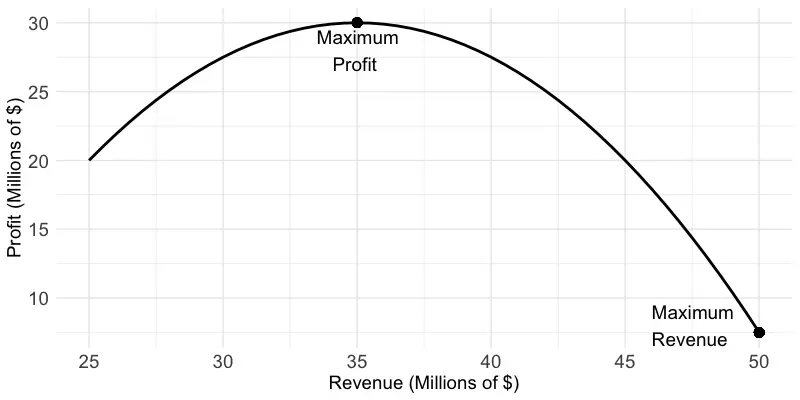 Optimal pricing for your product portfolio