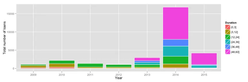 plot of chunk unnamed-chunk-3